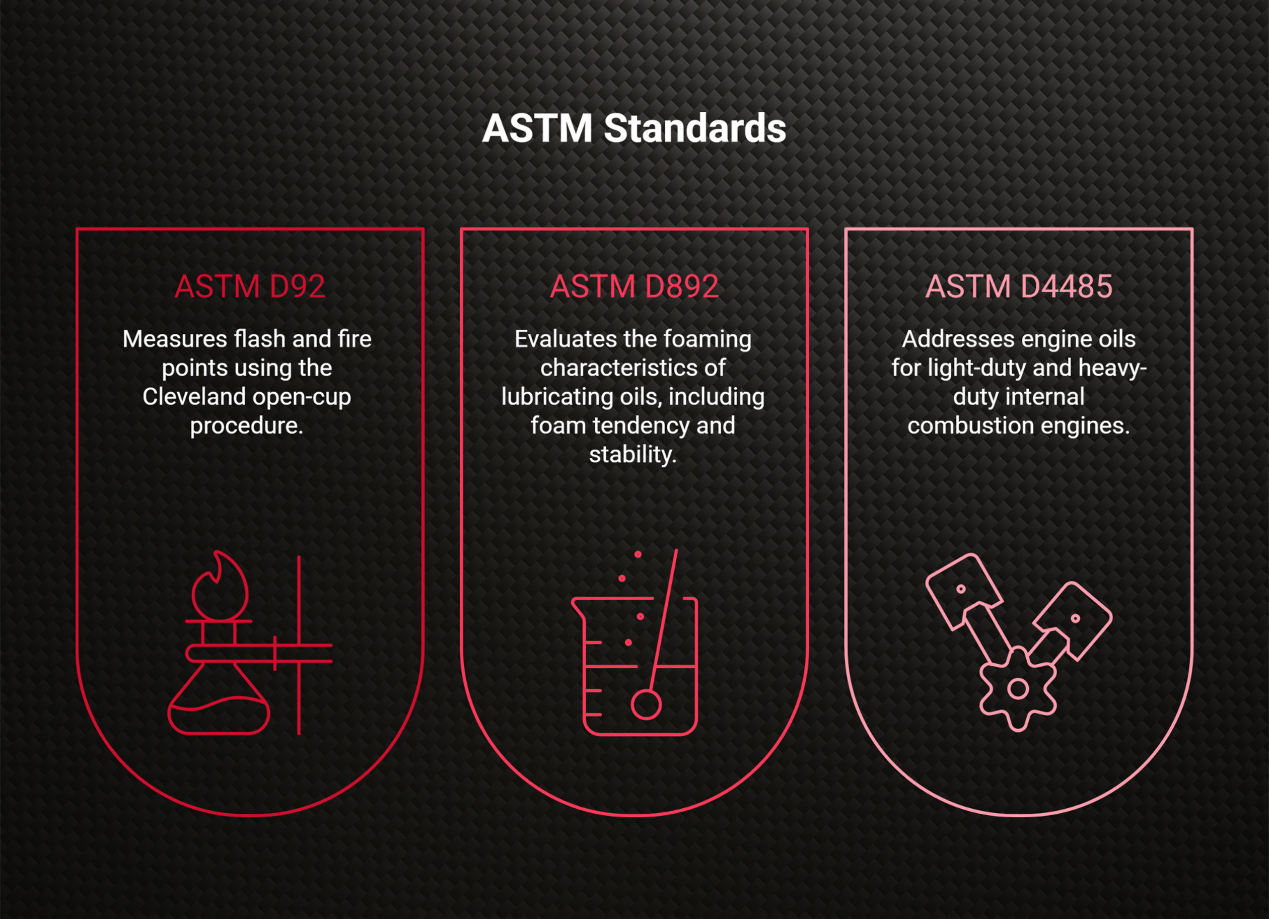 ASTM D92: interpreting flash point correctly