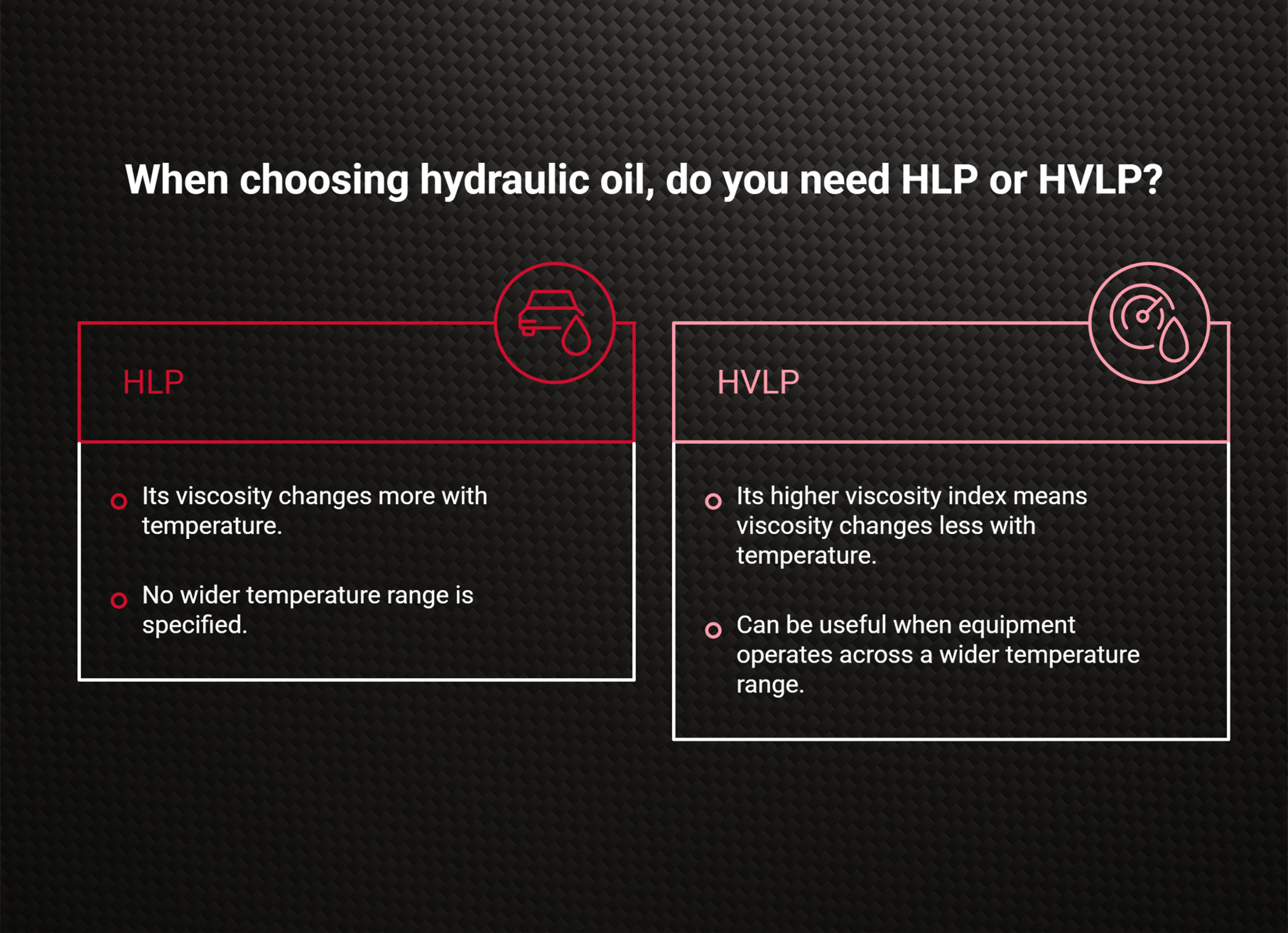What is HLP hydraulic oil?