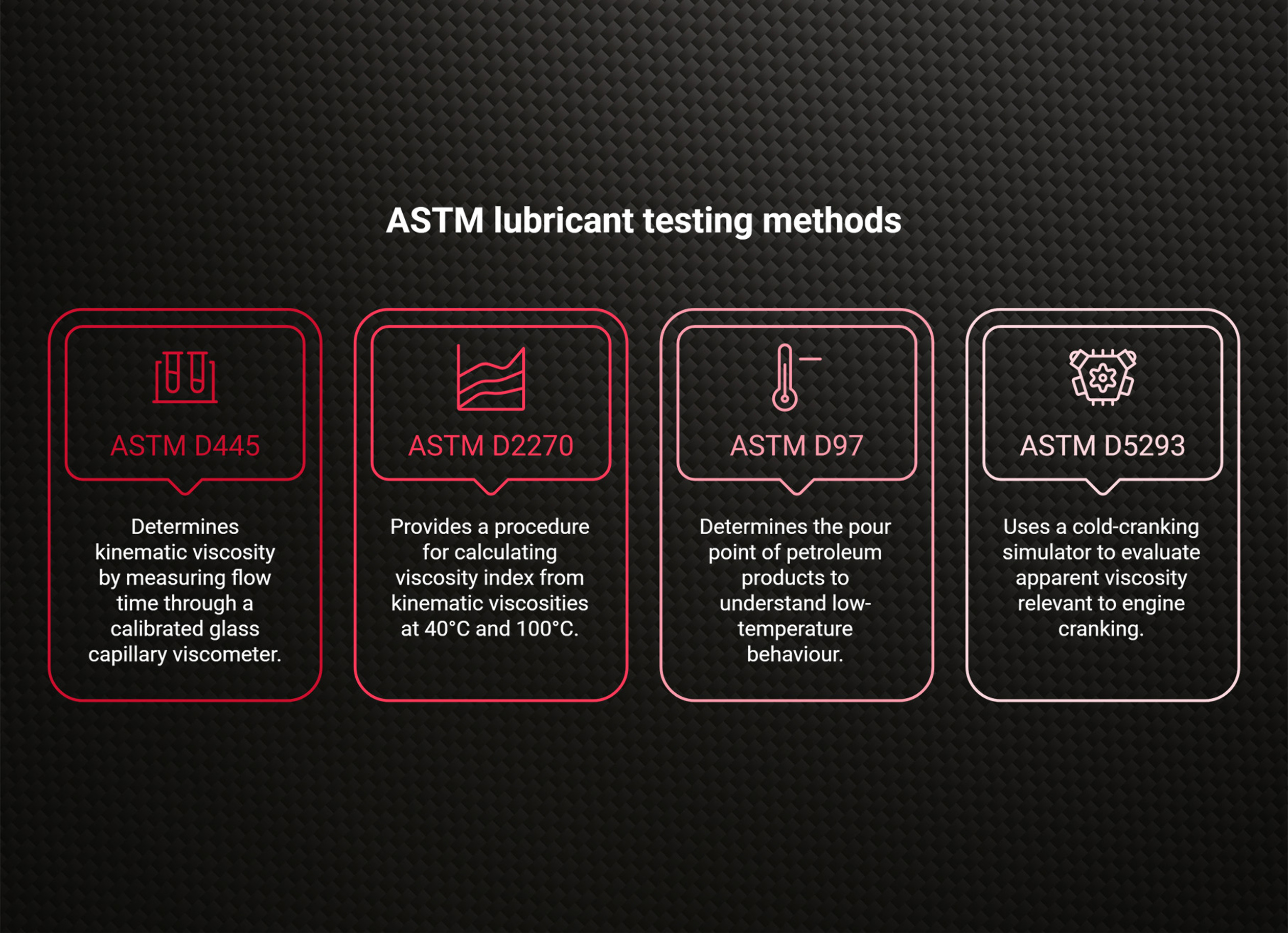 ASTM D445: measuring kinematic viscosity