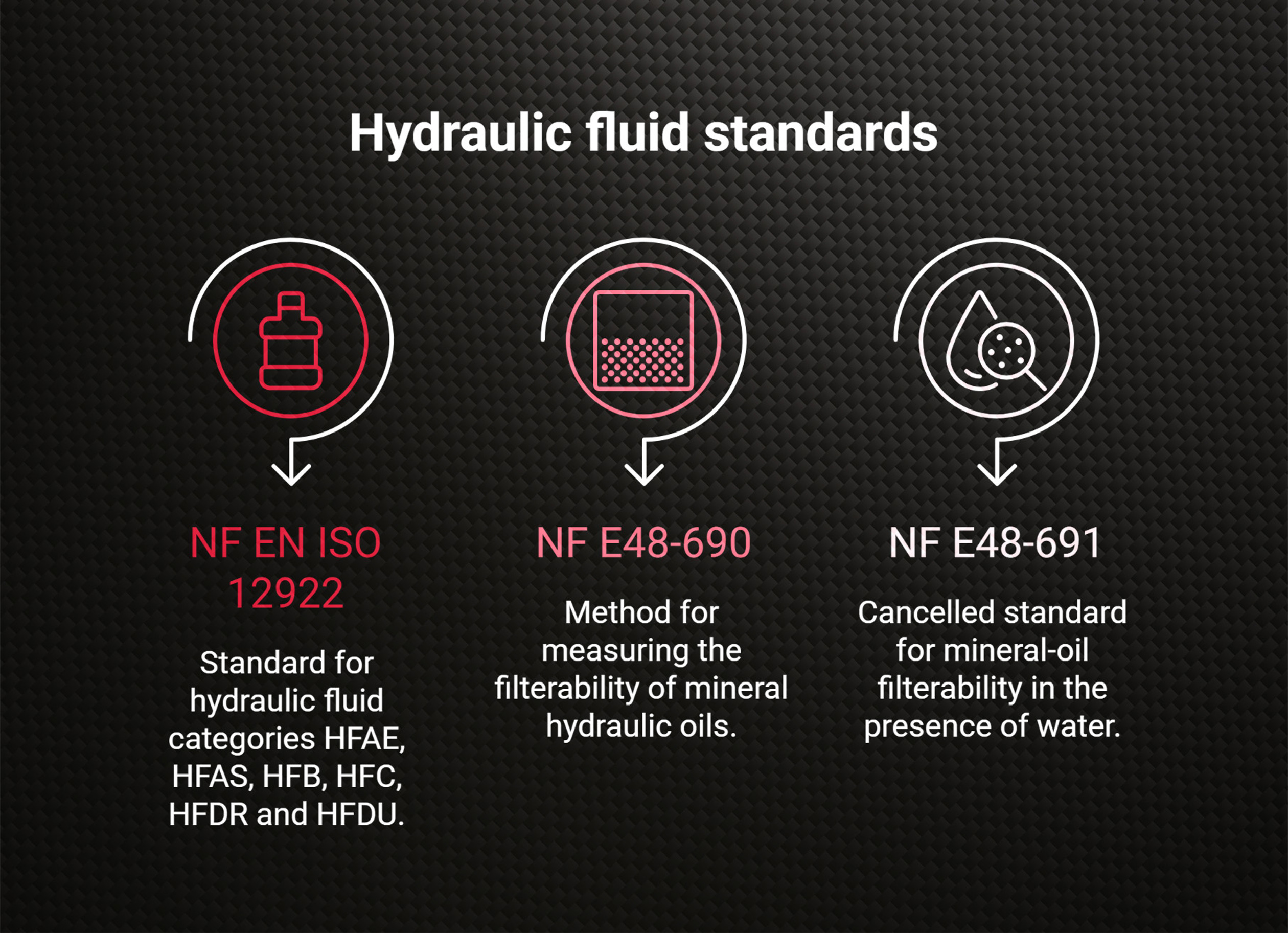 NF EN ISO 12922: other hydraulic-fluid categories