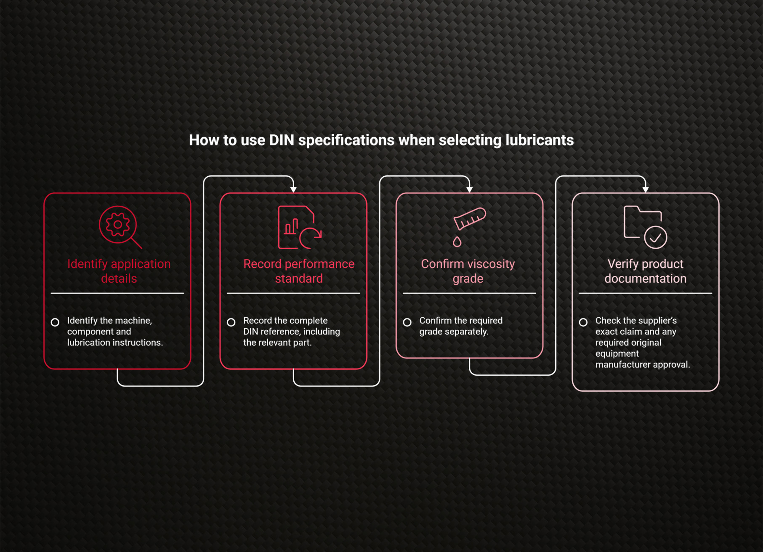 How to use DIN specifications when selecting lubricants